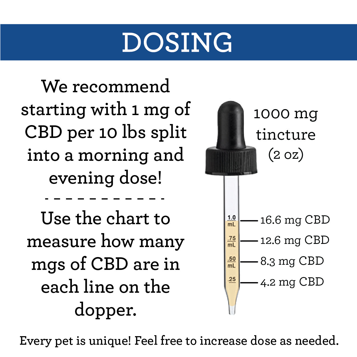 Suzie's 1000 mg CBD Oil for Dogs